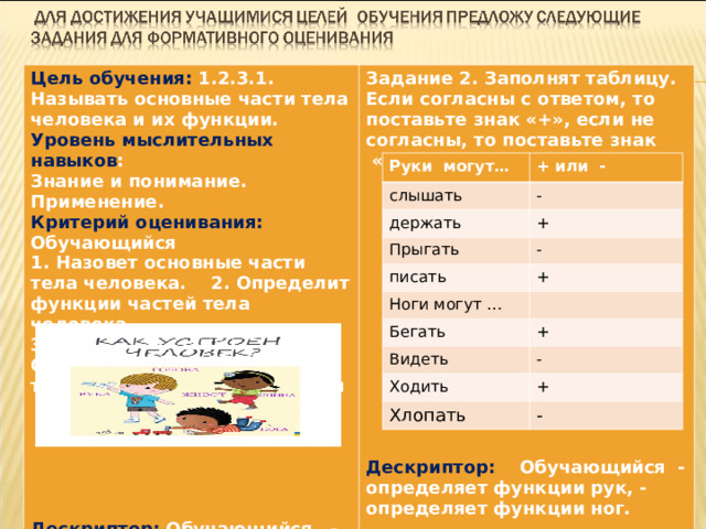 Цель обучения: 1.2.3.1. Называть основные части тела человека и их функции. Уровень мыслительных навыков : Знание и понимание. Применение. Задание 2. Заполнят таблицу. Если согласны с ответом, то поставьте знак «+», если не согласны, то поставьте знак  «-».               Критерий оценивания: Обучающийся Дескриптор: Обучающийся -определяет функции рук, - определяет функции ног. 1. Назовет основные части тела человека. 2. Определит функции частей тела человека. Задание 1. Соедините стрелками части тела на рисунке и их названия        Дескриптор: Обучающийся - соединит части тела на рисунке с их названиями Руки могут… + или - слышать - держать + Прыгать - писать + Ноги могут … Бегать + Видеть - Ходить + Хлопать - 