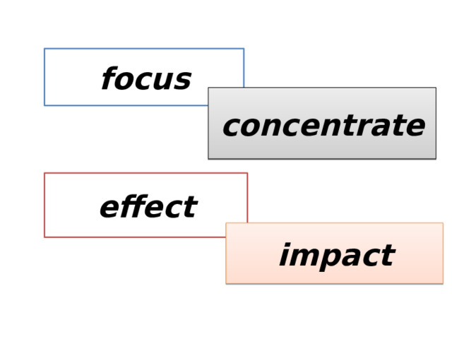 focus concentrate effect impact 