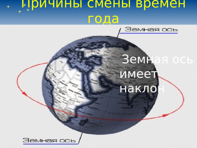 Причины смены времен года  Земная ось имеет наклон 