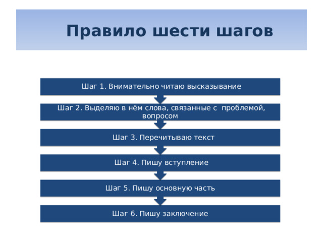 Шаг 5. Пишу основную часть  Шаг 4. Пишу вступление  Шаг 3. Перечитываю текст  Шаг 2. Выделяю в нём слова, связанные с проблемой, вопросом  Шаг 1. Внимательно читаю высказывание   Правило шести шагов Шаг 6. Пишу заключение 