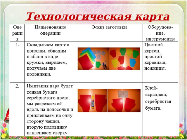 Технологическая карта   