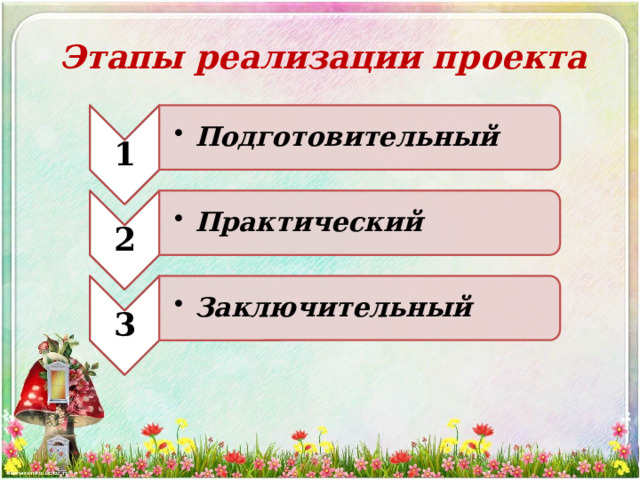 1 Подготовительный Подготовительный 2 Практический Практический 3 Заключительный Заключительный Этапы реализации проекта 