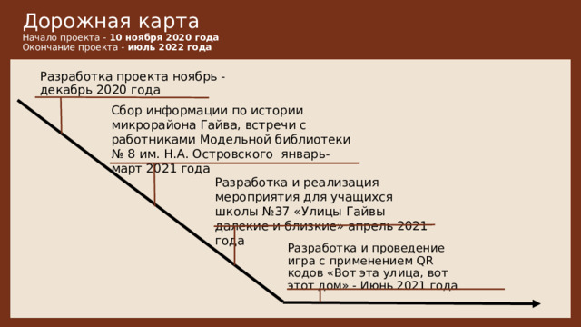 Дорожная карта  Начало проекта - 10 ноября 2020 года  Окончание проекта - июль 2022 года Разработка проекта ноябрь - декабрь 2020 года Сбор информации по истории микрорайона Гайва, встречи с работниками Модельной библиотеки № 8 им. Н.А. Островского  январь-март 2021 года Разработка и реализация мероприятия для учащихся школы №37 «Улицы Гайвы далекие и близкие» апрель 2021 года Разработка и проведение игра с применением QR кодов «Вот эта улица, вот этот дом» - Июнь 2021 года 