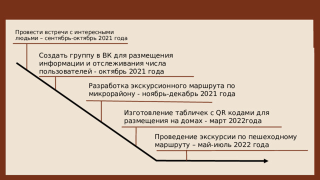 Провести встречи с интересными людьми – сентябрь-октябрь 2021 года Создать группу в ВК для размещения информации и отслеживания числа пользователей - октябрь 2021 года Разработка экскурсионного маршрута по микрорайону - ноябрь-декабрь 2021 года Изготовление табличек с QR кодами для размещения на домах - март 2022года Проведение экскурсии по пешеходному маршруту – май-июль 2022 года 