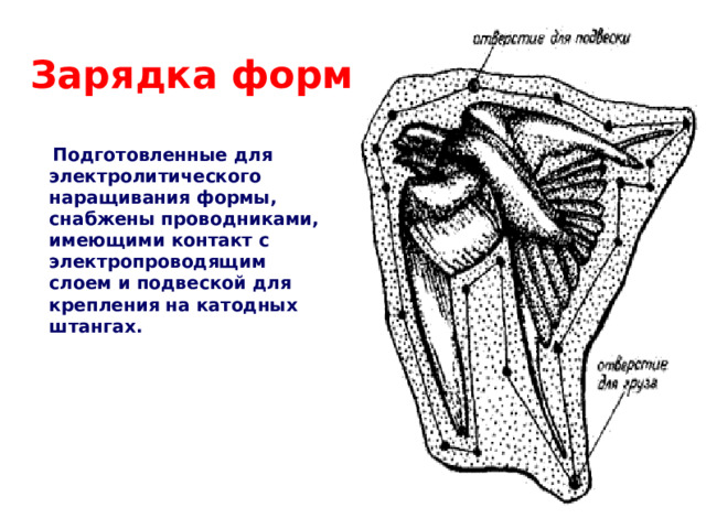 Зарядка формы  Подготовленные для электролитического наращивания формы, снабжены проводниками, имеющими контакт с электропроводящим слоем и подвеской для крепления на катодных штангах.  