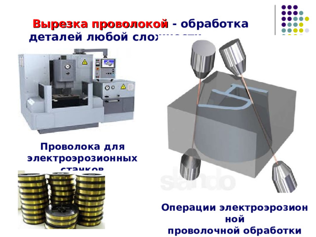  Вырезка проволокой - обработка деталей любой сложности. Проволока для электроэрозионных станков Операции электроэрозионной   проволочной обработки  