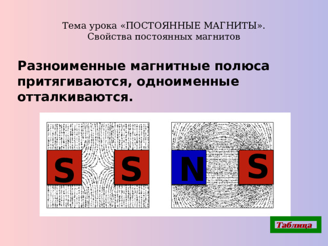 Тема урока «ПОСТОЯННЫЕ МАГНИТЫ».  Свойства постоянных магнитов Разноименные магнитные полюса притягиваются, одноименные отталкиваются. S N S S Таблица 