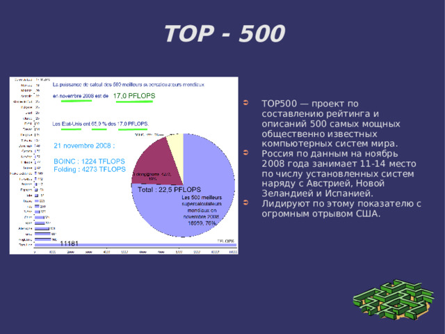 TOP - 500 TOP500 — проект по составлению рейтинга и описаний 500 самых мощных общественно известных компьютерных систем мира. Россия по данным на ноябрь 2008 года занимает 11-14 место по числу установленных систем наряду с Австрией, Новой Зеландией и Испанией. Лидируют по этому показателю с огромным отрывом США. 