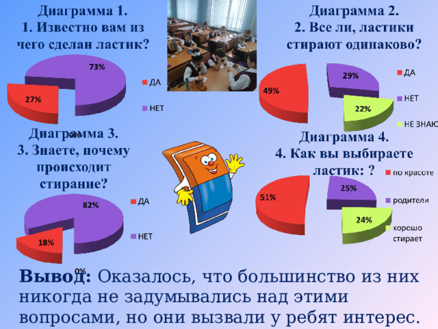 Вывод: Оказалось, что большинство из них никогда не задумывались над этими вопросами, но они вызвали у ребят интерес. 