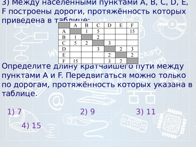 3) Между населёнными пунк­та­ми А, В, С, D, Е, F по­стро­е­ны дороги, протяжённость ко­то­рых при­ве­де­на в таблице:          Определите длину крат­чай­ше­го пути между пунк­та­ми А и F. Пе­ре­дви­гать­ся можно толь­ко по дорогам, протяжённость ко­то­рых ука­за­на в таблице.   1) 7 2) 9 3) 11 4) 15 