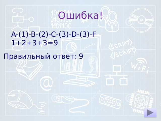 Ошибка! A-(1)-B-(2)-C-(3)-D-(3)-F  1+2+3+3=9 Правильный ответ: 9 