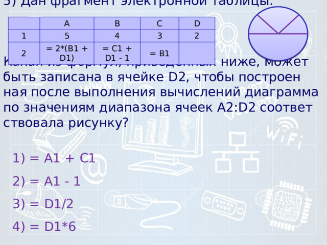 A 1 2 B 5 C 4 = 2*(В1 + D1) = C1 + D1 - 1 3 D 2 = В1 5) Дан фраг­мент электронной таблицы:     Какая из формул, приведённых ниже, может быть за­пи­са­на в ячей­ке D2, чтобы по­стро­ен­ная после вы­пол­не­ния вычислений диа­грам­ма по зна­че­ни­ям диапазона ячеек A2:D2 со­от­вет­ство­ва­ла рисунку?    1) = А1 + С1 2) = А1 - 1 3) = D1/2 4) = D1*6 