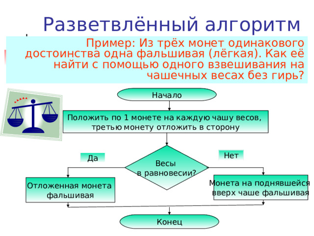 Элементы блок-схемы Начало и конец алгоритма Описание ввода и вывода данных Описание линейной последовательности команд Обозначение условий в алгоритмических структурах «ветвление» и «выбор» Объявление переменных или ввод комментариев Начало Данные Последовательность  команд Условие Объявление переменных 