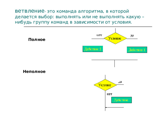 ветвление - это команда алгоритма, в которой делается выбор: выполнять или не выполнять какую – нибудь группу команд в зависимости от условия.  Полное  Неполное 