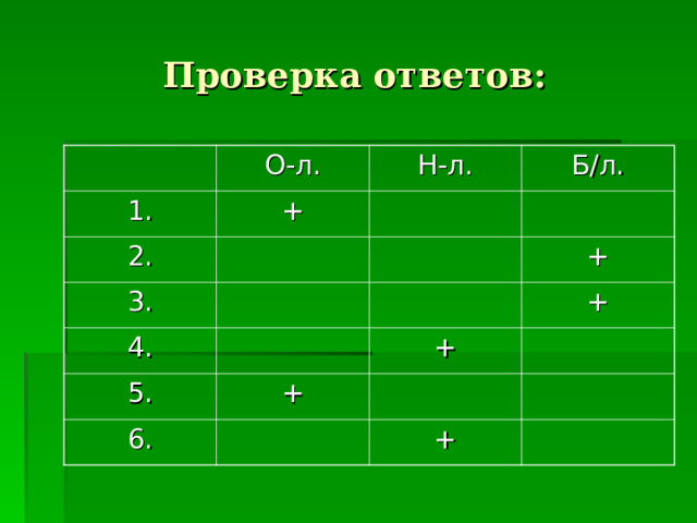 Проверка ответов: О-л. 1. + Н-л. 2. Б/л. 3. 4. + 5. + + + 6. + 