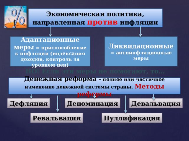 Экономическая политика, направленная против инфляции Адаптационные меры = приспособление к инфляции (индексация доходов, контроль за уровнем цен) Ликвидационные = антиинфляционные меры НО!  Если эти меры не помогают, то… Денежная реформа – полное или частичное изменение денежной системы страны. Методы реформы Деноминация Девальвация Дефляция Нуллификация Ревальвация  