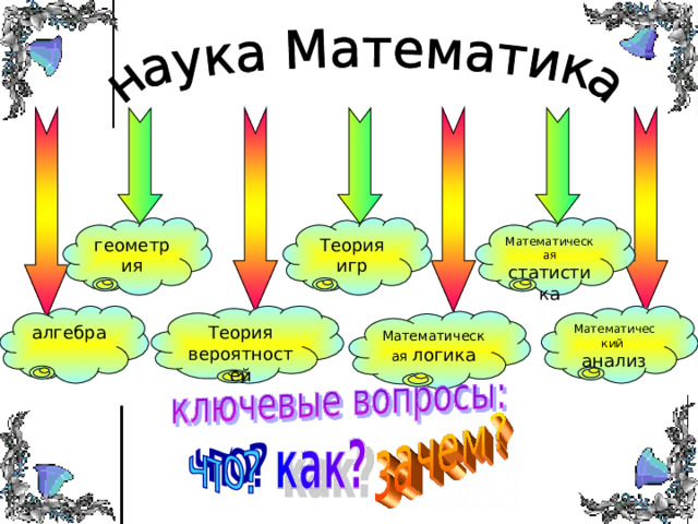 Математическая Математический Математическая 