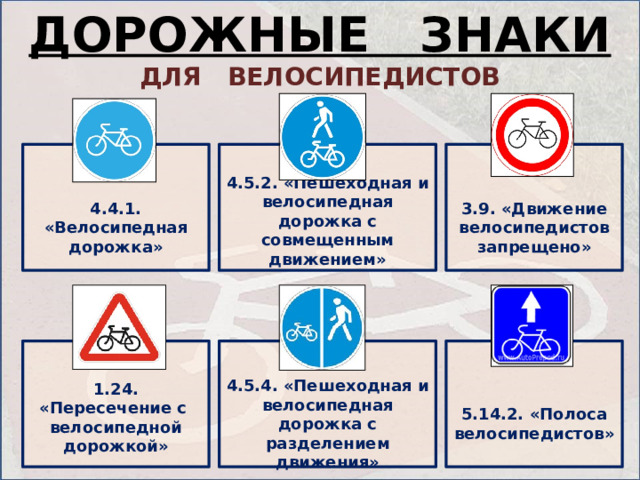 ДОРОЖНЫЕ ЗНАКИ ДЛЯ ВЕЛОСИПЕДИСТОВ        3.9. «Движение велосипедистов запрещено» 4.4.1. «Велосипедная дорожка» 4.5.2. «Пешеходная и велосипедная дорожка с совмещенным движением»       5.14.2. «Полоса велосипедистов» 4.5.4. «Пешеходная и велосипедная дорожка с разделением движения» 1.24. «Пересечение с велосипедной дорожкой» 