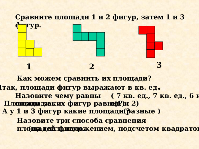 Сравните площади 1 и 2 фигур, затем 1 и 3 фигур. 3 2 1 Как можем сравнить их площади? Итак, площади фигур выражают в кв. ед . Назовите чему равны площади . ( 7 кв. ед., 7 кв. ед., 6 кв. ед.)  Площади каких фигур равны? (1 и 2)   А у 1 и 3 фигур какие площади ?  (разные ) Назовите три способа сравнения площадей фигур. (на глаз ,наложением, подсчетом квадратов)  