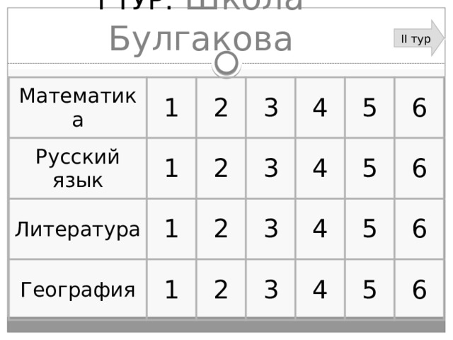 I ТУР. Школа Булгакова II тур Математика 1 Русский язык 2 1 Литература 3 1 География 2 3 4 2 1 3 5 4 2 3 6 5 4 5 6 4 6 5 6 