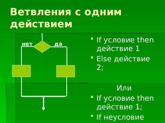 Ветвления с одним действием If условие then действие 1 Else действие 2; Или If условие then действие 1; If неусловие then действие 2; да нет 
