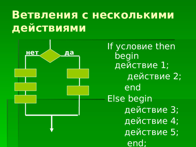 Ветвления с несколькими действиями If условие then begin  действие 1;    действие 2;   end Else begin   действие 3;   действие 4;   действие 5;    end; да нет 