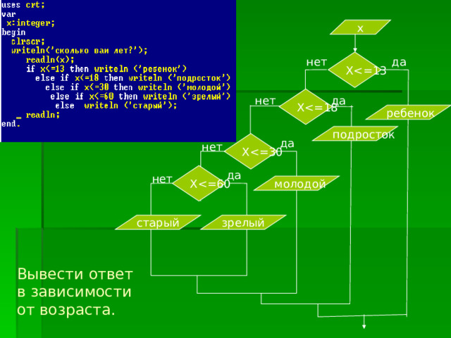 х да Хнет Хда нет ребенок подросток да Хнет да Хнет молодой зрелый старый Вывести ответ в зависимости от возраста. 