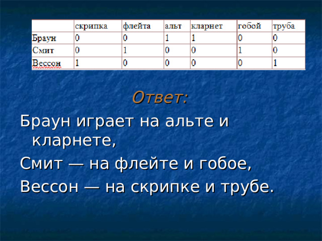 Ответ:  Браун играет на альте и кларнете, Смит — на флейте и гобое, Вессон — на скрипке и трубе. 