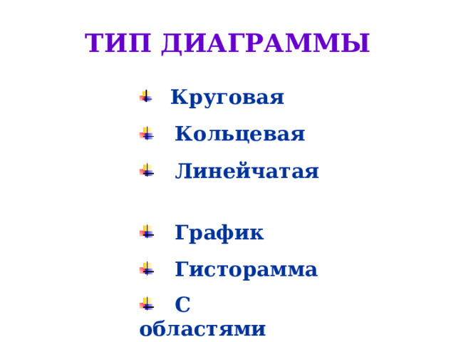 ТИП ДИАГРАММЫ  Круговая  Кольцевая  Линейчатая  График  Гисторамма  С областями   