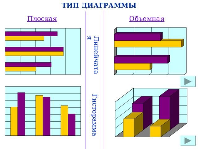 ТИП ДИАГРАММЫ Плоская Объемная Линейчатая Гисторамма 