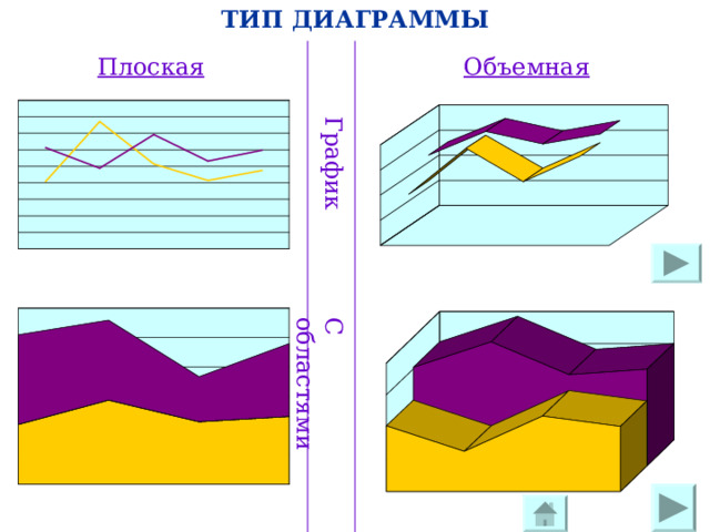 ТИП ДИАГРАММЫ Плоская Объемная График С областями 