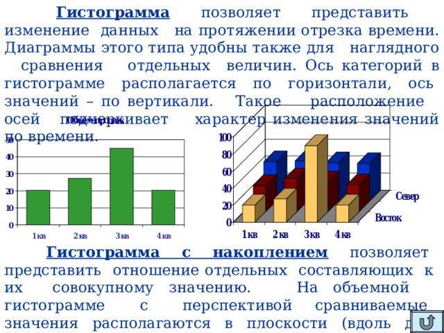 Гистограмма позволяет представить изменение данных на протяжении отрезка времени. Диаграммы этого типа удобны также для наглядного сравнения отдельных величин. Ось категорий в гистограмме располагается по горизонтали, ось значений – по вертикали. Такое расположение осей подчеркивает характер изменения значений по времени .  Гистограмма с накоплением позволяет представить отношение отдельных составляющих к их совокупному значению. На объемной гистограмме с перспективой сравниваемые значения располагаются в плоскости (вдоль двух осей). 