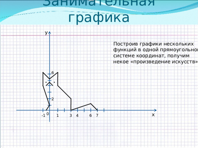 Занимательная графика y Построив графики нескольких функций в одной прямоугольной системе координат, получим некое «произведение искусств». 6 . . 2 0 х 7 4 3 -1 6 1 