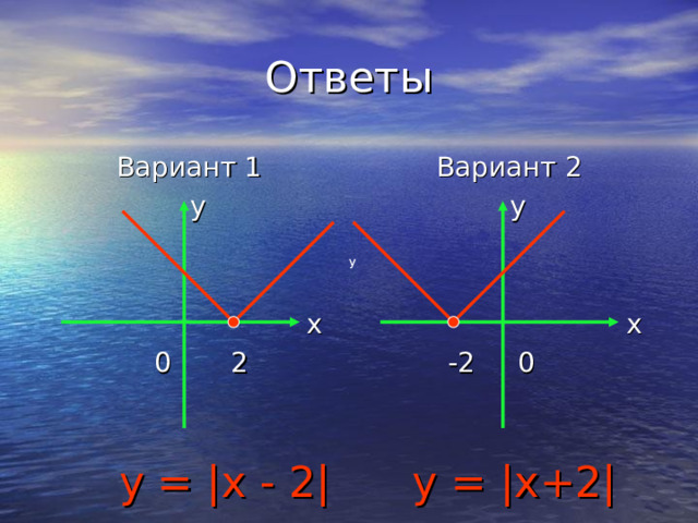 Ответы Вариант 2  y  x   -2  0 Вариант 1  y  x   0 2 y y  y = |x - 2| y = |x+2|  