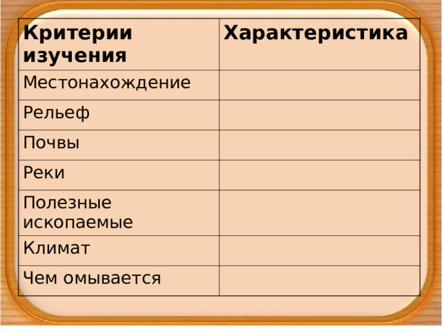 Критерии изучения Характеристика Местонахождение Рельеф Почвы Реки Полезные ископаемые Климат Чем омывается 