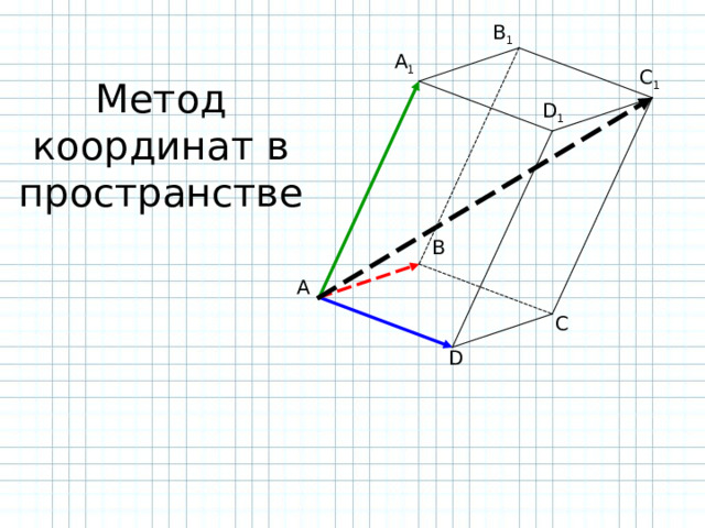 B 1 A 1 C 1 Метод координат в пространстве D 1 B A C D 