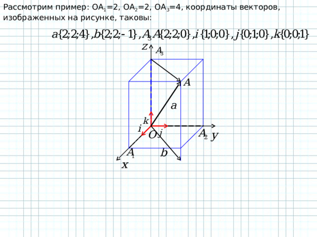 Рассмотрим пример: OA 1 =2, OA 2 =2, OA 3 =4, координаты векторов, изображенных на рисунке, таковы:  
