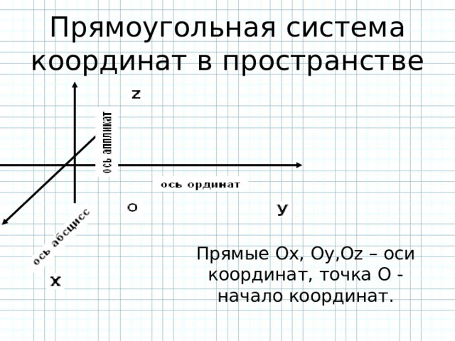 Прямоугольная система координат в пространстве Прямые Ox,  Oy,Oz – оси координат, точка О - начало координат. 