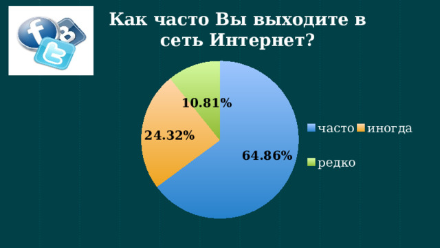 Как часто Вы выходите в сеть Интернет? 