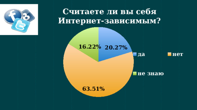 Считаете ли вы себя Интернет-зависимым? 