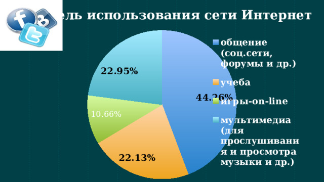 Цель использования сети Интернет   