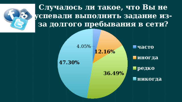 Случалось ли такое, что Вы не успевали выполнить задание из-за долгого пребывания в сети? 