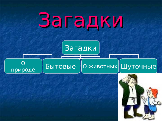 Загадки Загадки О природе Бытовые О животных Шуточные 