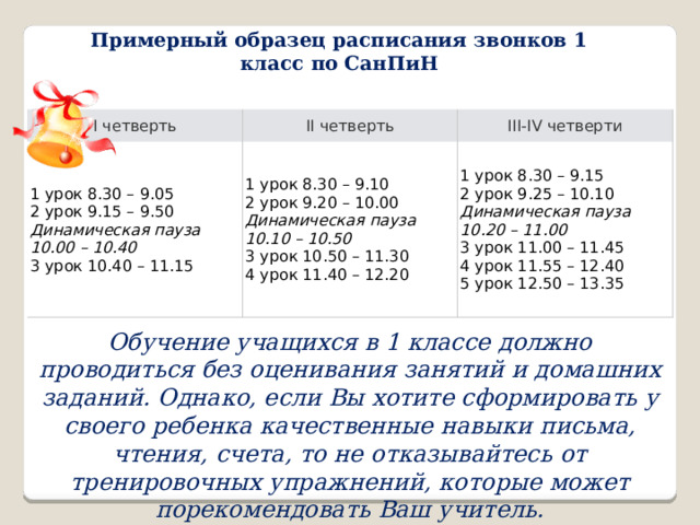 Примерный образец расписания звонков 1 класс по СанПиН I четверть II четверть 1 урок 8.30 – 9.05  2 урок 9.15 – 9.50  Динамическая пауза 10.00 – 10.40  3 урок 10.40 – 11.15 III-IV четверти 1 урок 8.30 – 9.10  2 урок 9.20 – 10.00  Динамическая пауза 10.10 – 10.50  3 урок 10.50 – 11.30  4 урок 11.40 – 12.20 1 урок 8.30 – 9.15  2 урок 9.25 – 10.10  Динамическая пауза 10.20 – 11.00  3 урок 11.00 – 11.45  4 урок 11.55 – 12.40  5 урок 12.50 – 13.35 Обучение учащихся в 1 классе должно проводиться без оценивания занятий и домашних заданий. Однако, если Вы хотите сформировать у своего ребенка качественные навыки письма, чтения, счета, то не отказывайтесь от тренировочных упражнений, которые может порекомендовать Ваш учитель. 