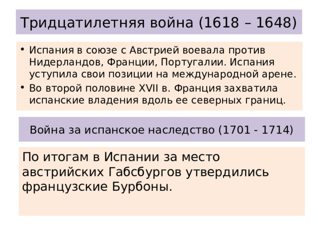 Тридцатилетняя война (1618 – 1648) Испания в союзе с Австрией воевала против Нидерландов, Франции, Португалии. Испания уступила свои позиции на международной арене. Во второй половине XVII в. Франция захватила испанские владения вдоль ее северных границ. Война за испанское наследство (1701 - 1714) По итогам в Испании за место австрийских Габсбургов утвердились французские Бурбоны. 