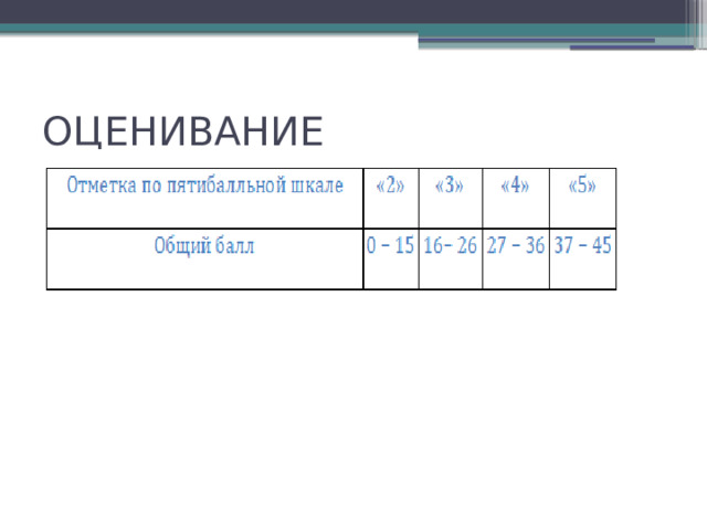 ОЦЕНИВАНИЕ 