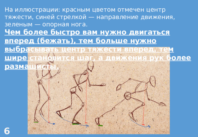 На иллюстрации: красным цветом отмечен центр тяжести, синей стрелкой — направление движения, зеленым — опорная нога. Чем более быстро вам нужно двигаться вперед (бежать), тем больше нужно выбрасывать центр тяжести вперед, тем шире становится шаг, а движения рук более размашисты. 6 