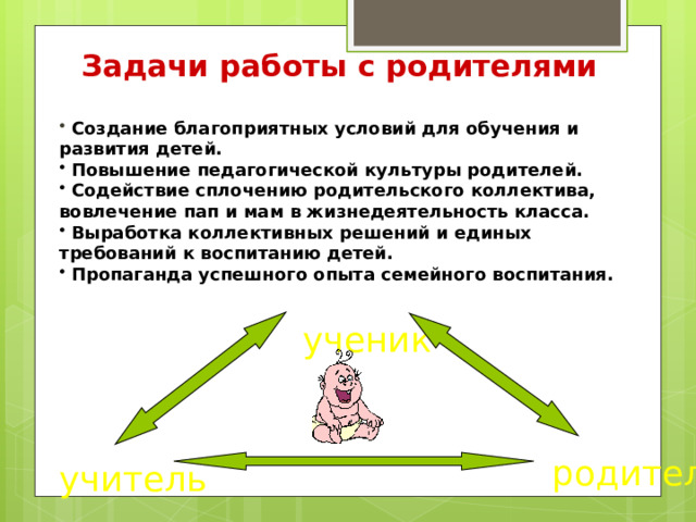 Задачи работы с родителями  Создание благоприятных условий для обучения и развития детей.  Повышение педагогической культуры родителей.  Содействие сплочению родительского коллектива, вовлечение пап и мам в жизнедеятельность класса.  Выработка коллективных решений и единых требований к воспитанию детей.  Пропаганда успешного опыта семейного воспитания. ученик родитель учитель 