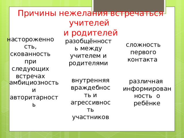Пространства ребенка, на которые может влиять взаимодействие учителя и родителя: отношения с родителями образовательное пространство (учебная и внеучебная деятельность) отношения с учителями 