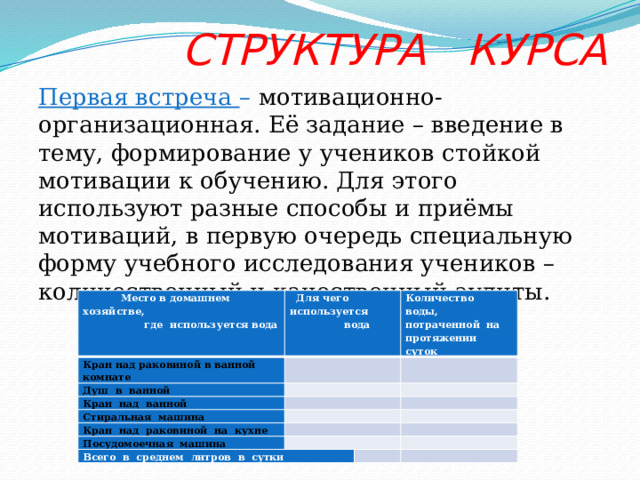  СТРУКТУРА КУРСА Первая встреча – мотивационно-организационная. Её задание – введение в тему, формирование у учеников стойкой мотивации к обучению. Для этого используют разные способы и приёмы мотиваций, в первую очередь специальную форму учебного исследования учеников – количественный и качественный аудиты.  Место в домашнем хозяйстве,  где используется вода  Для чего используется Кран над раковиной в ванной комнате Душ в ванной  вода   Кран над ванной Количество воды,   Стиральная машина   потраченной на протяжении суток   Кран над раковиной на кухне     Посудомоечная машина       Всего в среднем литров в сутки           